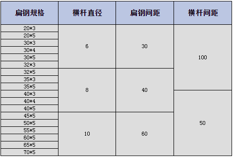 鋼格板規(guī)格.png 鋼格板規(guī)格.png