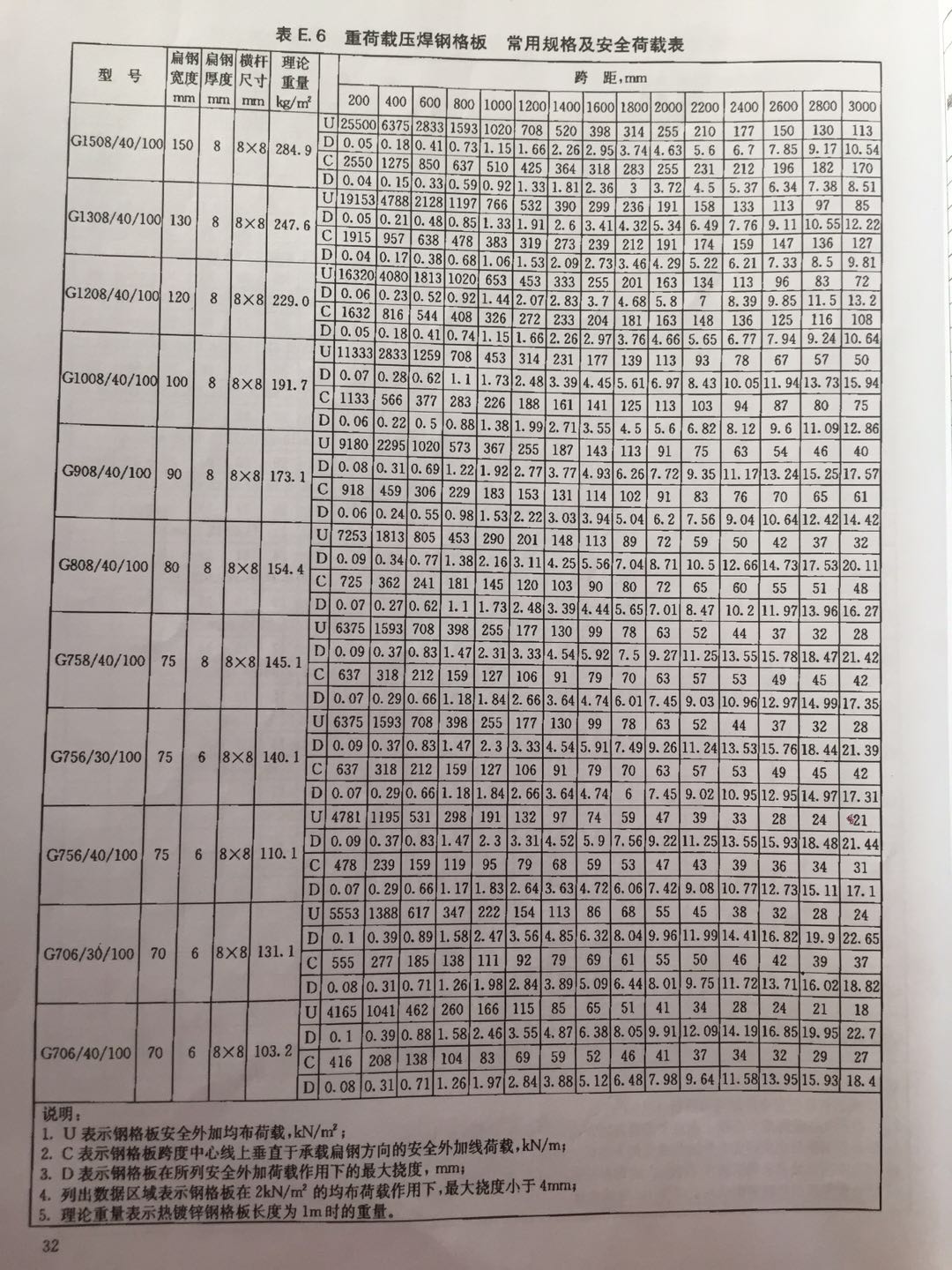 重荷載鋼格板 重荷載鋼格板